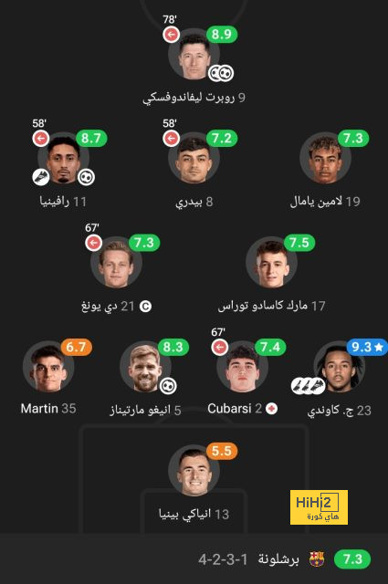 كيف يمكن لبرشلونة رفع عقود الرعاية بعد ماحدث ؟ 