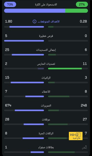 فينيسيوس غير مرحب به في الملاعب..! 