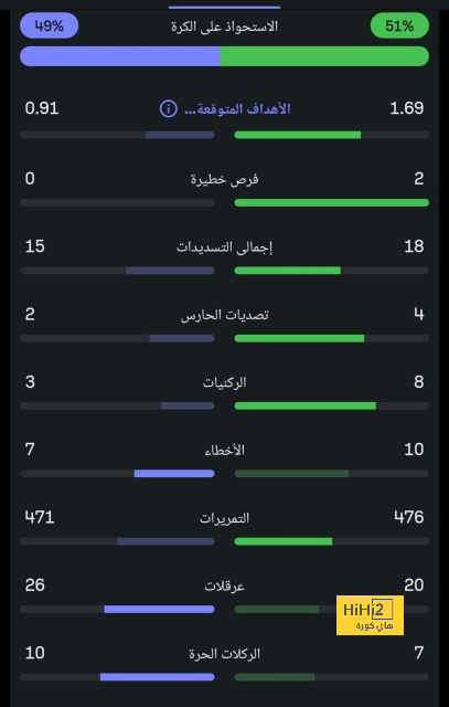 ماذا كان سيحدث لمانشستر يونايتد لو لم يتعاقد مع كاسيميرو ؟ 