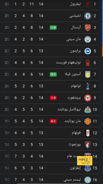 رسميًا.. برشلونة يكشف طبيعة إصابة دي يونج وبيدري 