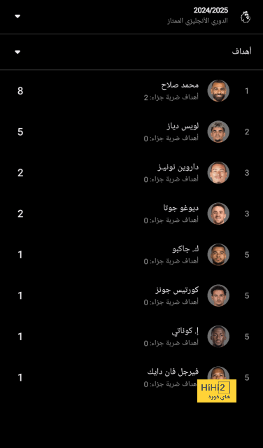 الاستغناء عن رافينيا.. نغمة تتردد داخل نادي برشلونة 