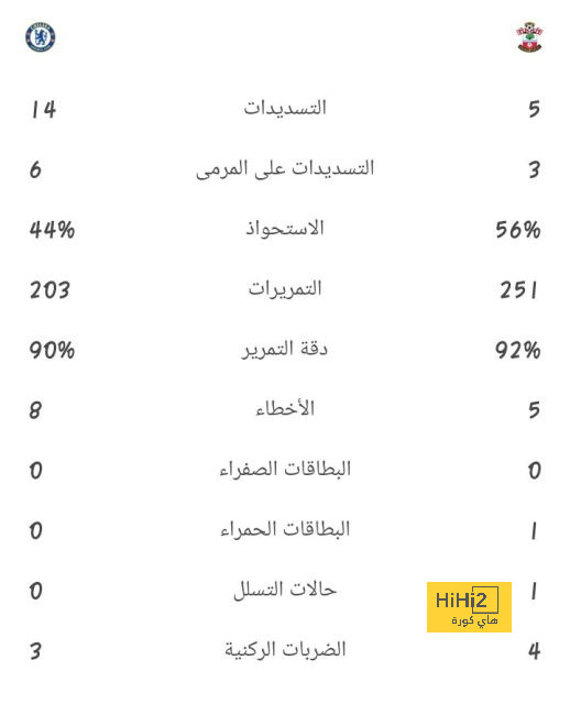 فيديو: مشجع هلالي يفاجئ أندريه كاريو بتصرف غريب بعد مباراة الزمالك! 