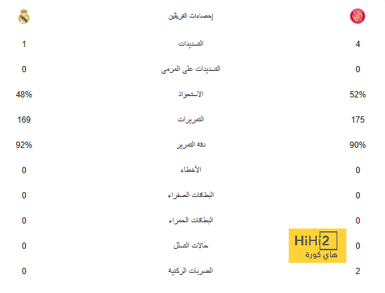 بمن سيلعب مانشستر؟! يونايتد يتخذ قراراً حازماً ضد "المتمرد" سانشو | 