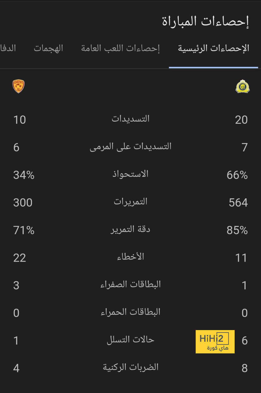 مدرب أوكلاند: نهزم بنزيما؟ لاعبونا حصلوا على إجازة "من العمل" لخوض المونديال! | 