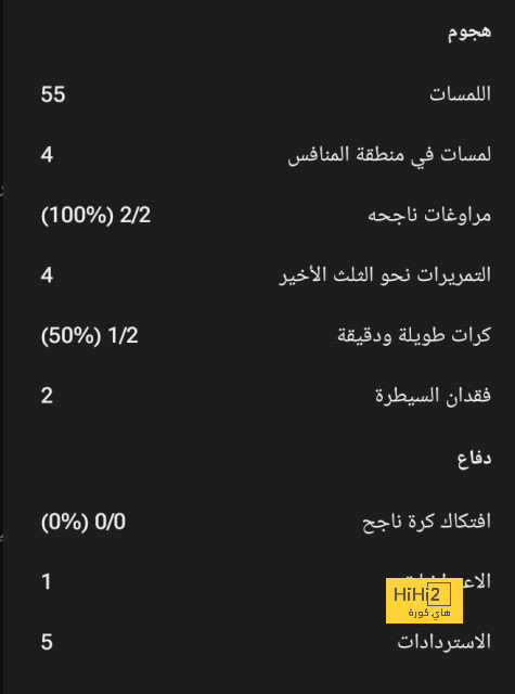 مانشستر سيتي يسعى للفوز الرابع تواليا خارج الديار! 