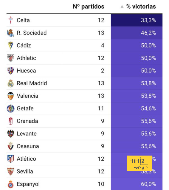 هل يتكبد برشلونة خسارة جديدة بسبب ديمبلي؟ 