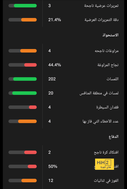 أنشيلوتي يدرس فكرة جديدة لحل أزمة ريال مدريد 