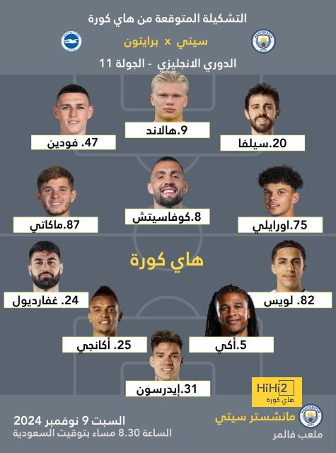 تغريدة راشفورد بعد التغلب على ريال بيتيس 