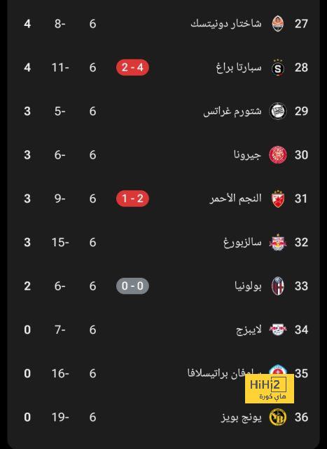 اهتمام أوروبي بضم سعود عبدالحميد من الهلال 