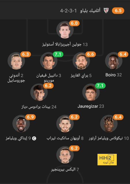 السيناريو المثالي لريال مدريد في الوقت الحالي 