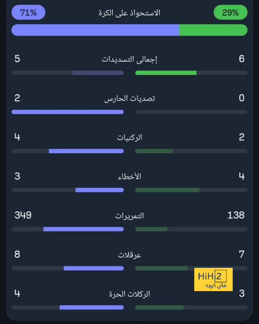 نتائج آخر 4 مباريات بين البايرن وأوغسبورغ 