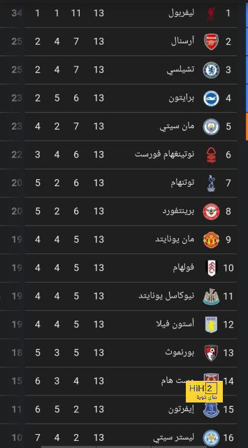 باريس يصل حديقة الأمراء قبل لقاء لوريان في الدوري الفرنسي 