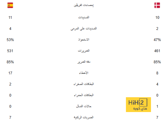 جمهور نيوكاسل ينتشر في ملعب جيمس بارك قبل لقاء توتنهام 