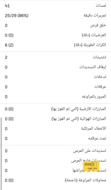 أخبار الانتقالات | صراع بين برشلونة وتشيلسي وسخرية بسبب أنباء بوجبا | 