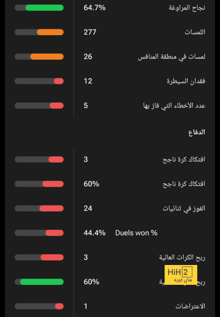 أنشيلوتي يسعى للحفاظ على رقمه أمام فياريال 