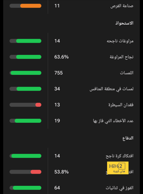 سالم الدوسري ينضم لقائمة أساطير الهلال 