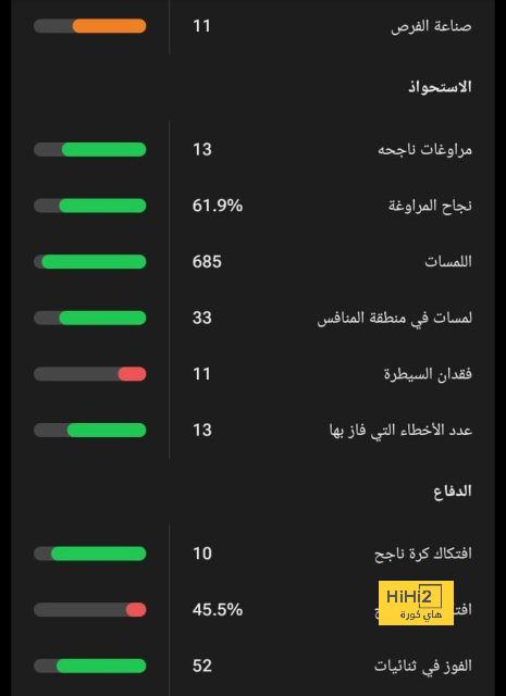 أخبار الاتحاد اليوم | "محمد صلاح سيرحل عن ليفربول" .. واعتراف كريم بنزيما | 