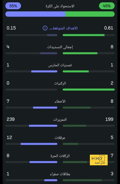 وعد أنشيلوتي لجماهير الريال قبل لقاء فالنسيا 