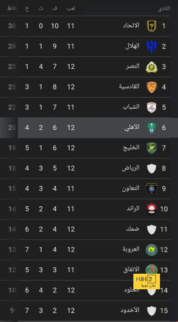 بعد وفاة اللاعب سول بامبا.. 6 نصائح للوقاية من مرضه | يلاكورة 