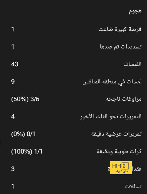 إحصائيات كول بالمر أمام مانشستر يونايتد 