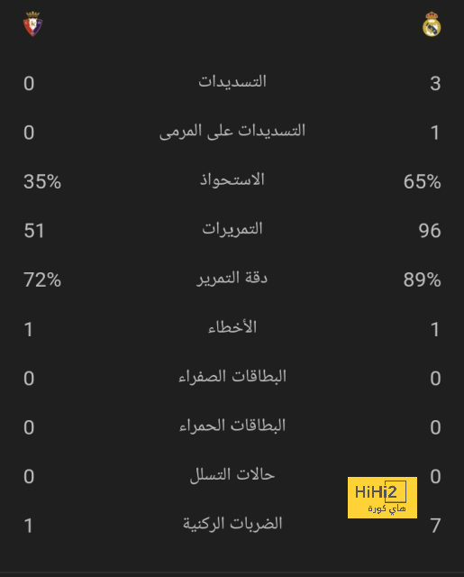 الشرطة الكيني يعلن تشكيل مواجهة الزمالك فى الكونفدرالية 