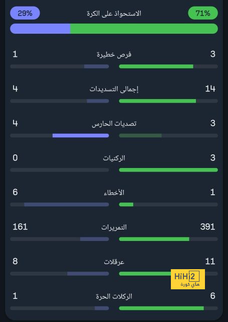 بابلو توري يكشف سر إعجابه بنهج فليك مع برشلونة 