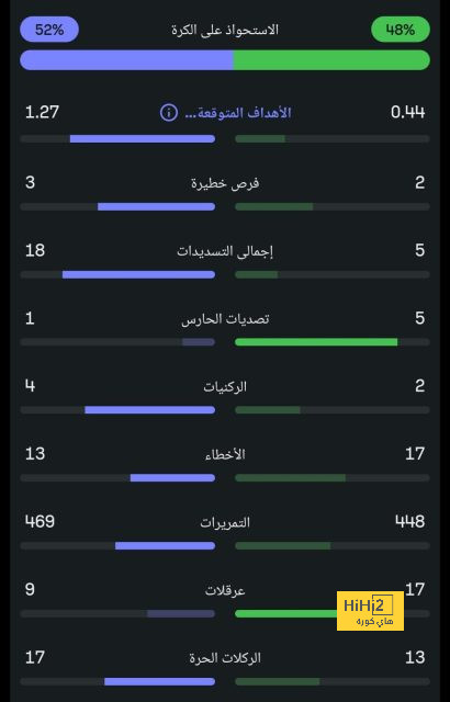 خياران فقط أمام مبابي مع باريس سان جيرمان 