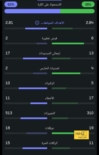 ساكا يكتب التاريخ في الدوريات الأوروبية الكبرى 