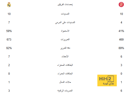 هل يضحي برشلونة بلاعبيه في أوقات التعثر الاقتصادي ؟! 