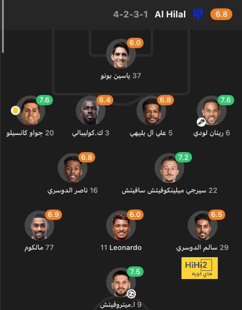 أبرز ما قدمه برشلونة في دوري أبطال أوروبا هذا الموسم قبل قرعة ربع النهائي 