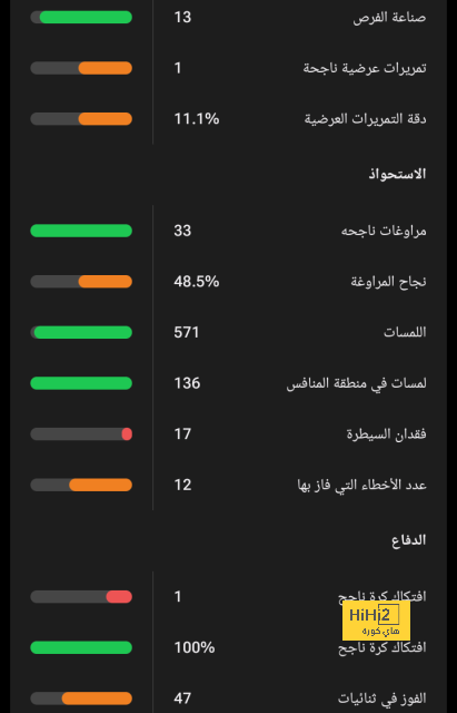 كلمة السر في أداء سعود عبد الحميد المذهل أمام براغا 