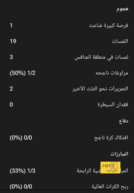 تفاصيل مباراة مانشستر سيتي القادمة 