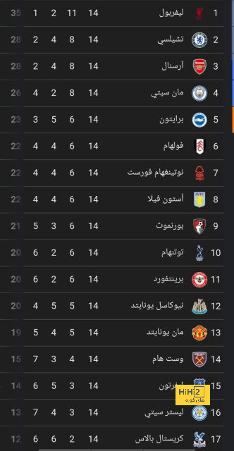 عواقب عدم فوز منتخبنا بكأس الخليج 