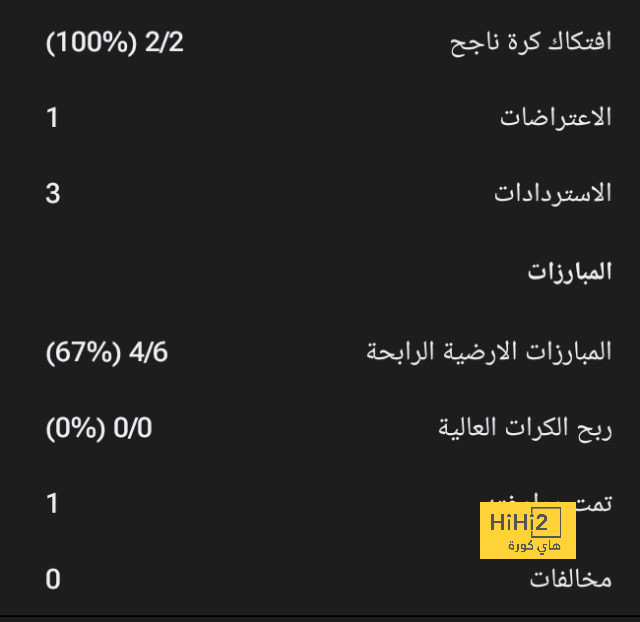 آخر تطورات اهتمام برشلونة بكييزا 