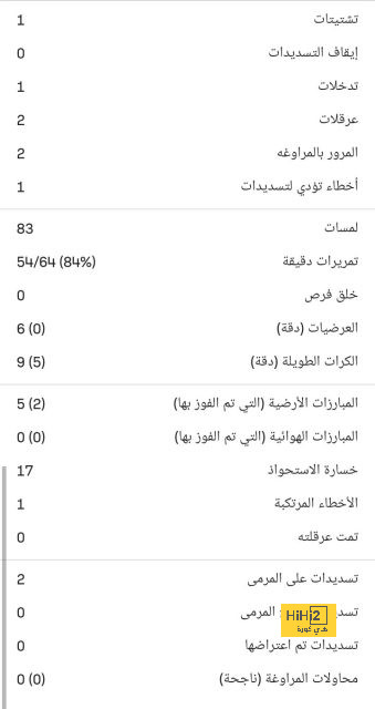 ليفاندوفسكي وتحدي جديد في دوري الأبطال 