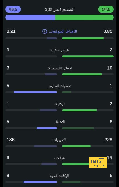 برشلونة متمسك ببقاء عبدالصمد الزلزولي 