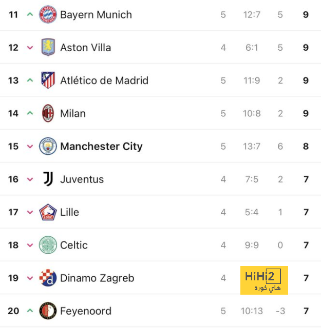 ليفربول VS مانشستر سيتي.. من يكسر التعادل في معركة القمة؟ 