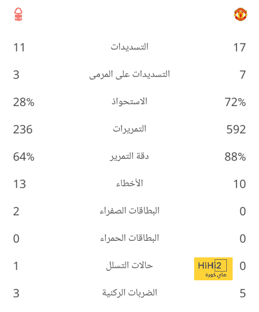 أولمو يغادر مباراة إسبانيول 