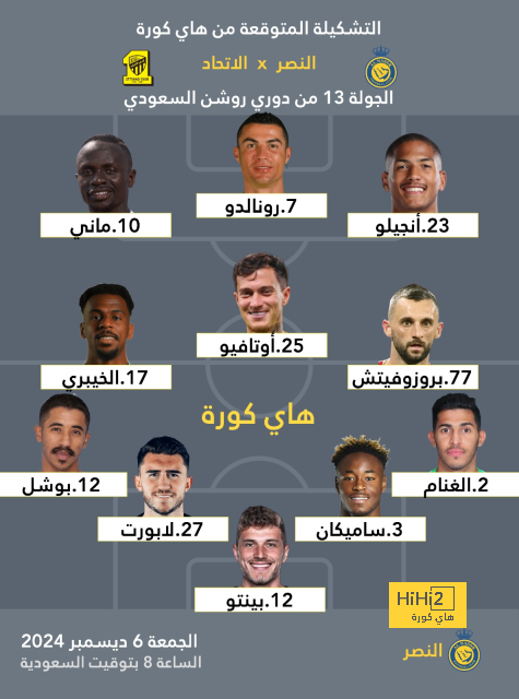 مدير فيورونتينا التنفيذي ” ليس من السهل التعاقد مع لاعبي فيورونتينا “ 