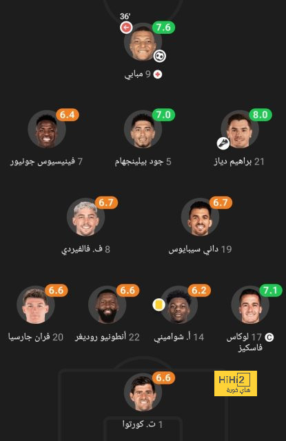 فيديو : رونالدو يسجل هاتريك ويضيف الرابع للنصر أمام أبها 