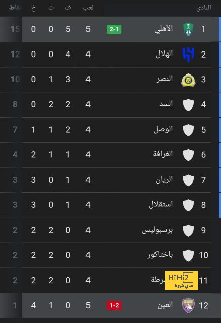 تطورات إنتقال جورجينيو إلى برشلونة 