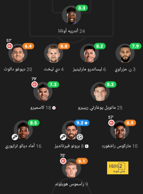 الأرقام تؤكد على اقتراب هازارد من الرحيل عن الريال 