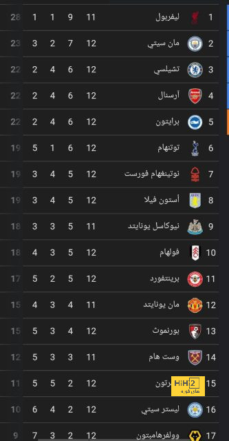  بيير كالولو غير قابل للمساس في ميلان 