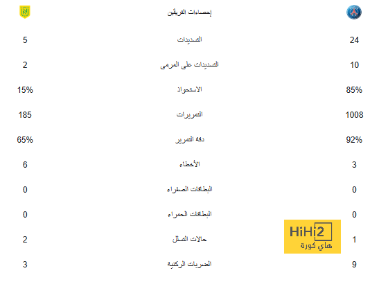 الاتحاد ضد الأهلي فى ديربي خارج التوقعات بالدورى السعودى للمحترفين 