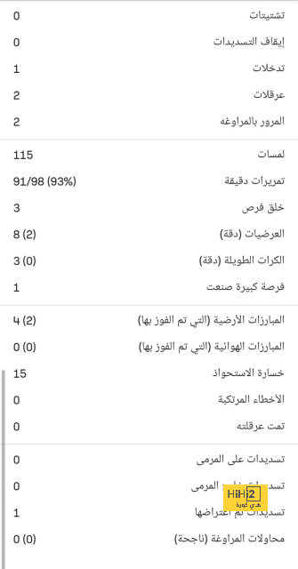 خطة الريال لمركز الظهير الأيسر للموسم المقبل 