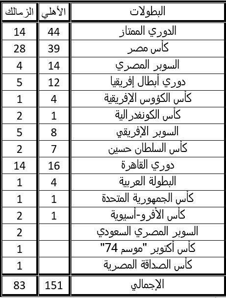 برايتون يخطف فوزًا قاتلًا من ليفربول في كأس الاتحاد الإنجليزي 