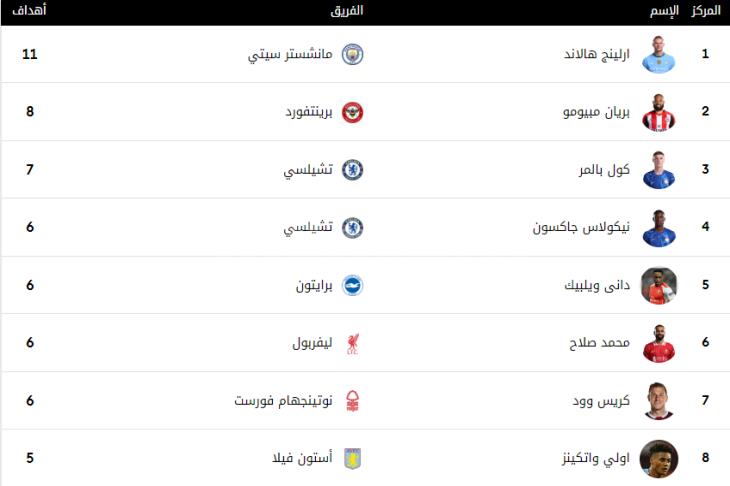 زيادة الجوائز المالية ليورو السيدات 2025 