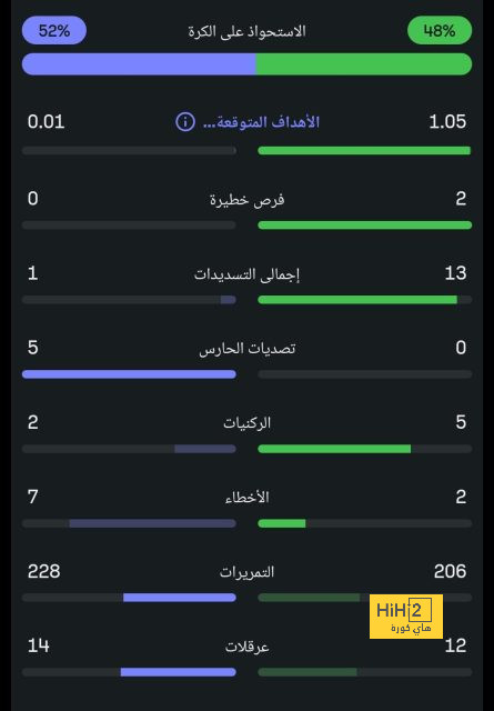 الفريق السعودي الذي سيتعاقد مع فلاهوفيتش حال رحيله عن يوفنتوس 