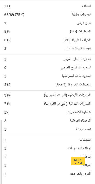 عهد جديد ينتظر مانشستر يونايتد.. أول الإجراءات 