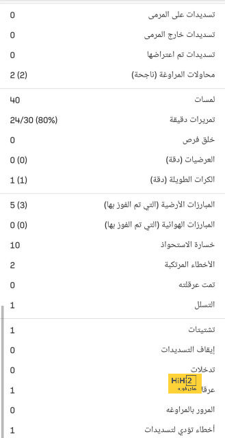 تشكيلة الهلال المتوقعة أمام نساجي مازندران في دوري أبطال آسيا 